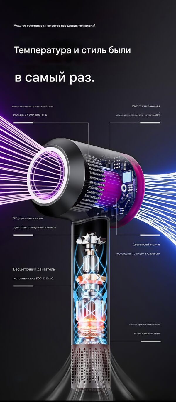 Фен （CE FCC UL EAC） - Image 4